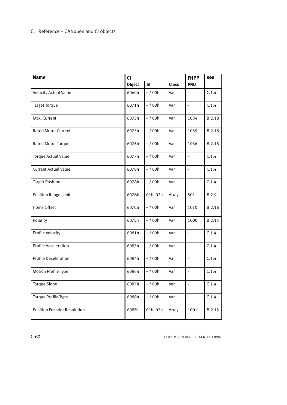 Festo Электромотор MTR-DCI User Manual | Page 336 / 352