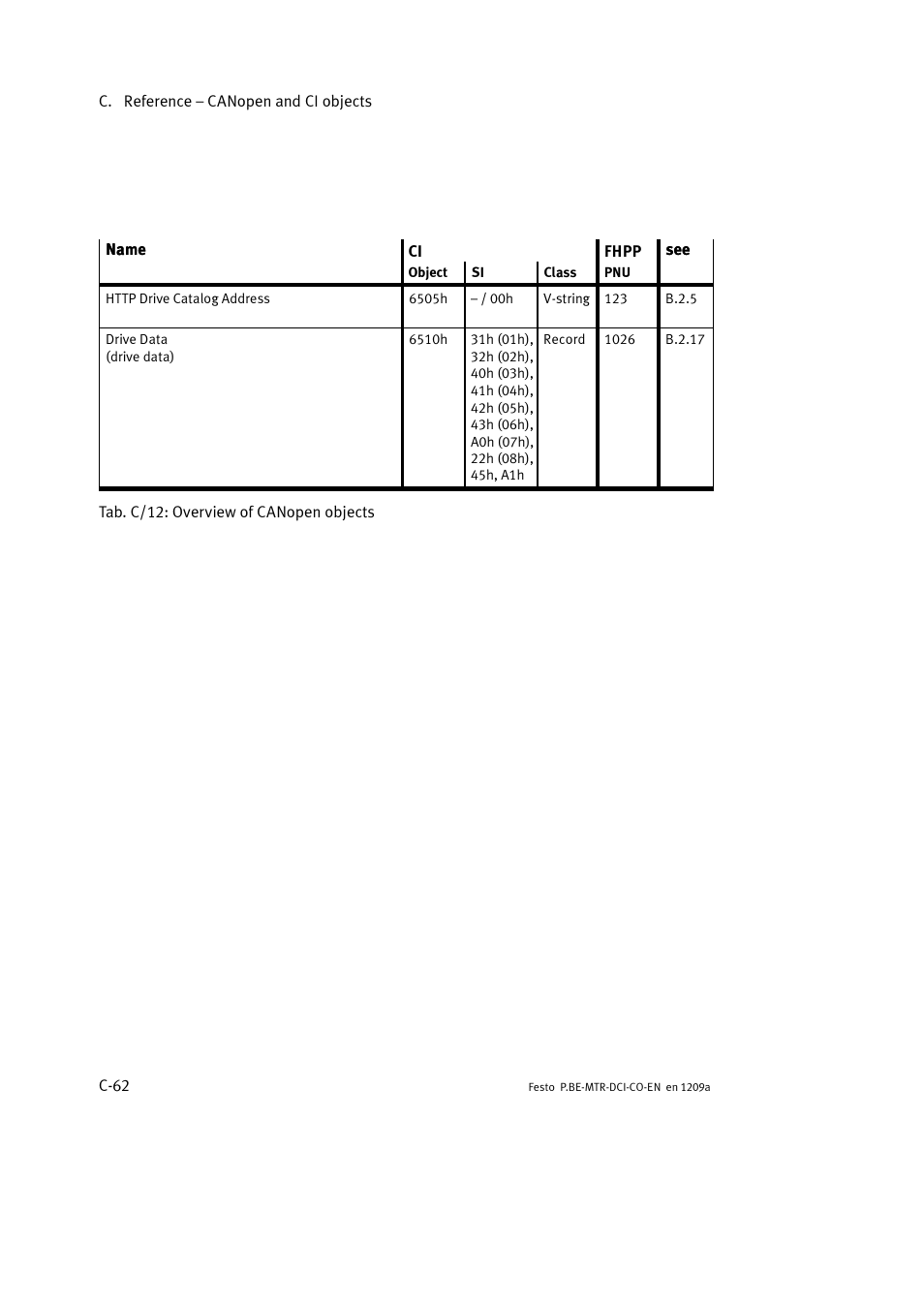 Festo Электромотор MTR-DCI User Manual | Page 338 / 352