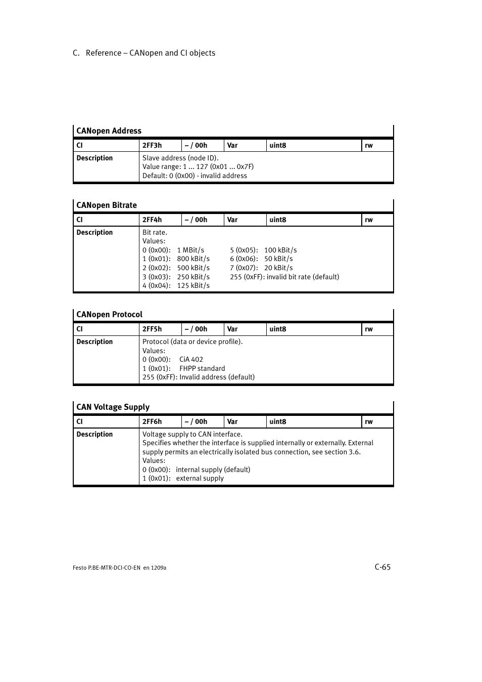 Festo Электромотор MTR-DCI User Manual | Page 341 / 352