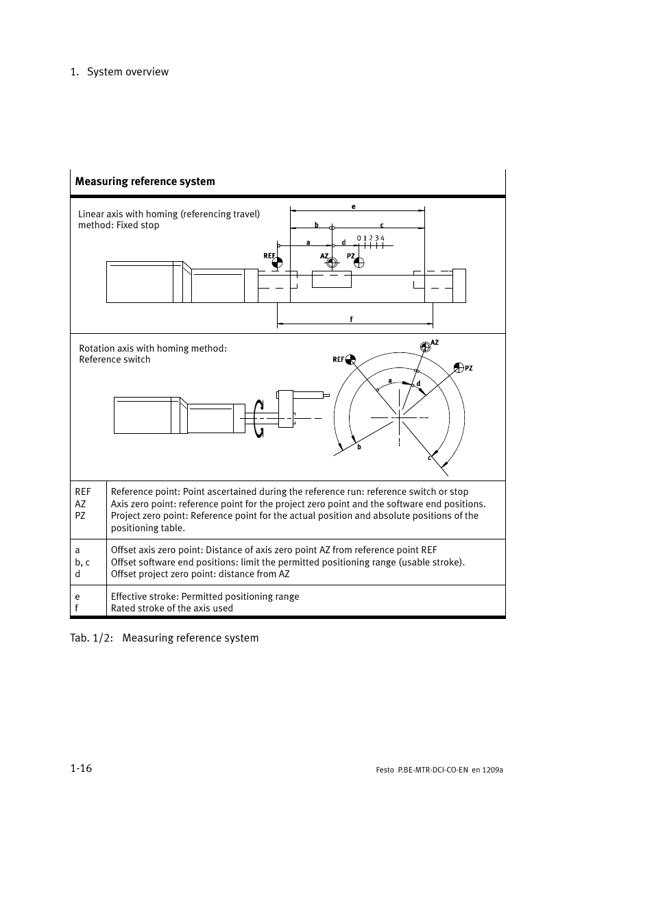 Festo Электромотор MTR-DCI User Manual | Page 38 / 352