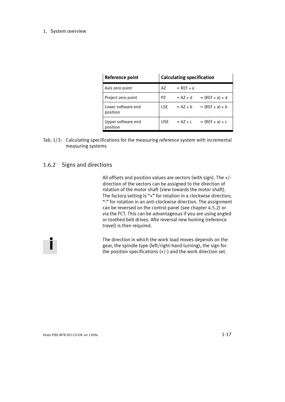 2 signs and directions | Festo Электромотор MTR-DCI User Manual | Page 39 / 352
