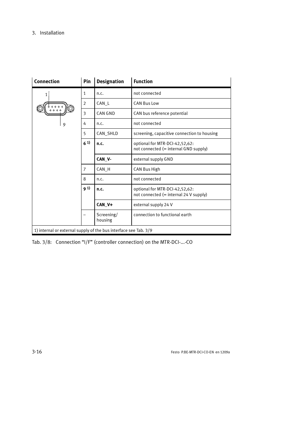 Festo Электромотор MTR-DCI User Manual | Page 68 / 352