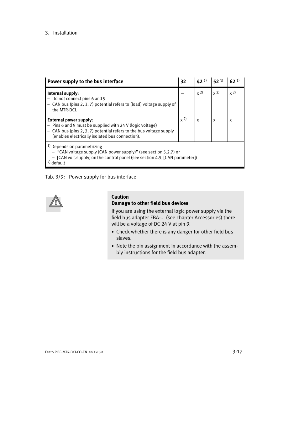 Festo Электромотор MTR-DCI User Manual | Page 69 / 352