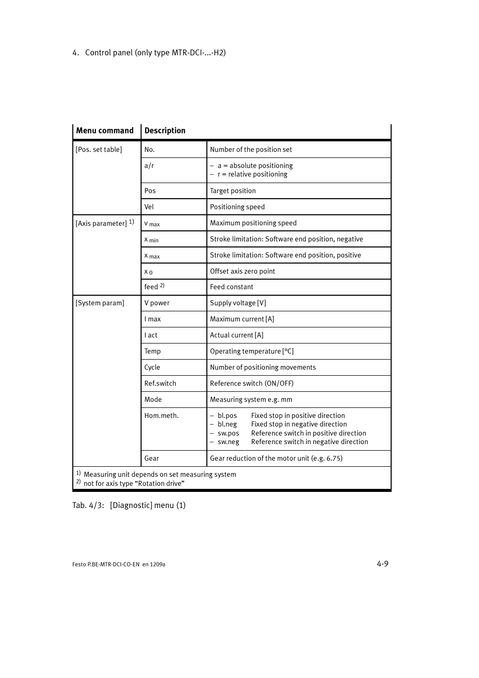 Festo Электромотор MTR-DCI User Manual | Page 81 / 352