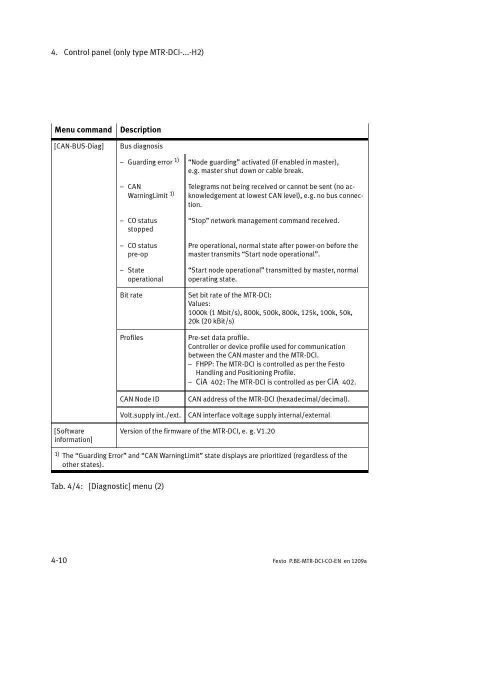 Festo Электромотор MTR-DCI User Manual | Page 82 / 352