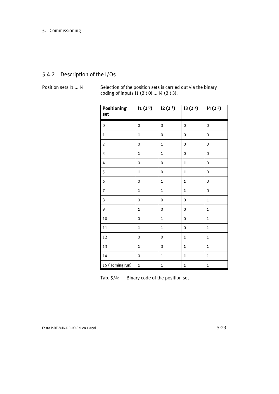2 description of the i/os | Festo Электромотор MTR-DCI User Manual | Page 101 / 182