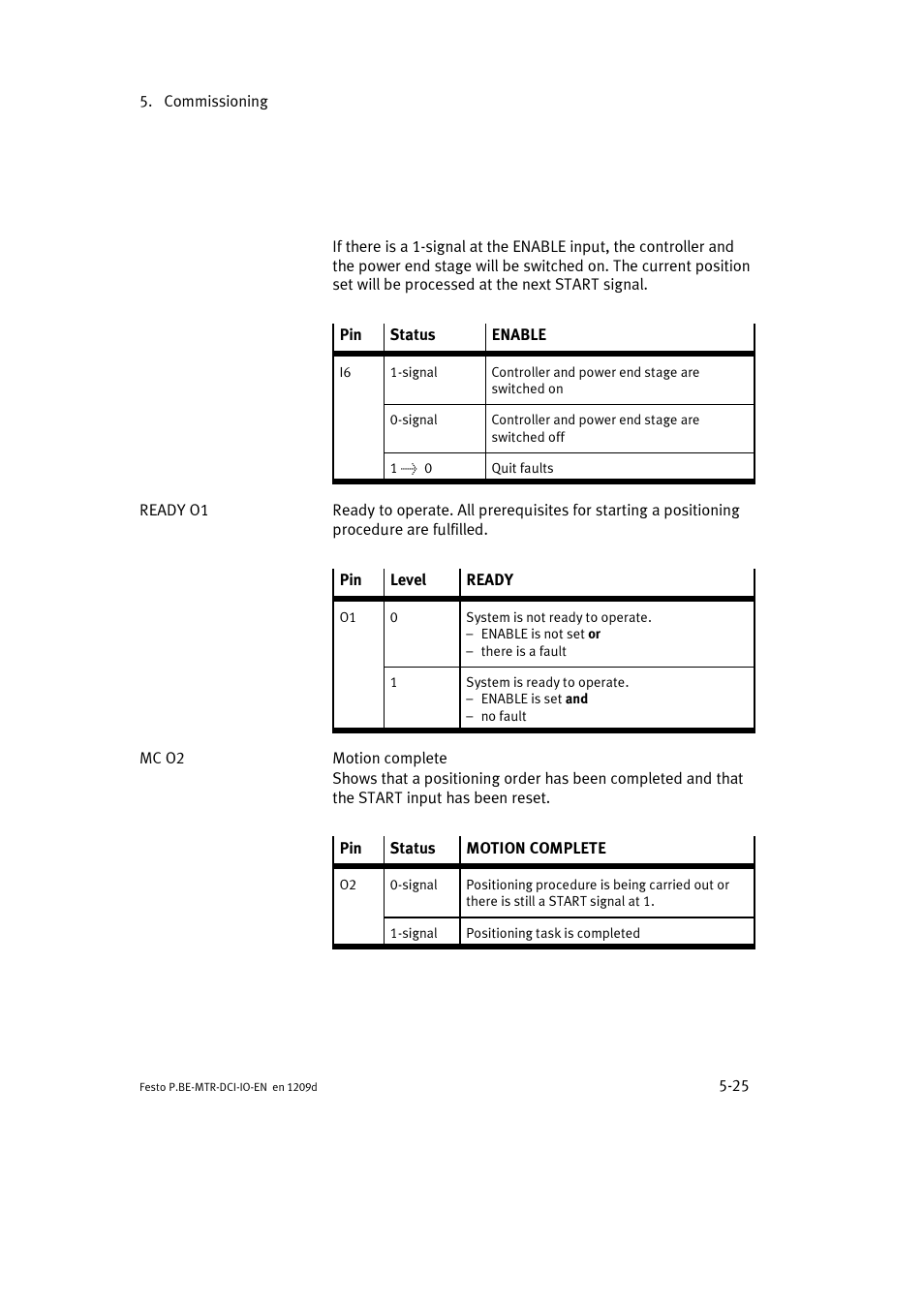 Festo Электромотор MTR-DCI User Manual | Page 103 / 182