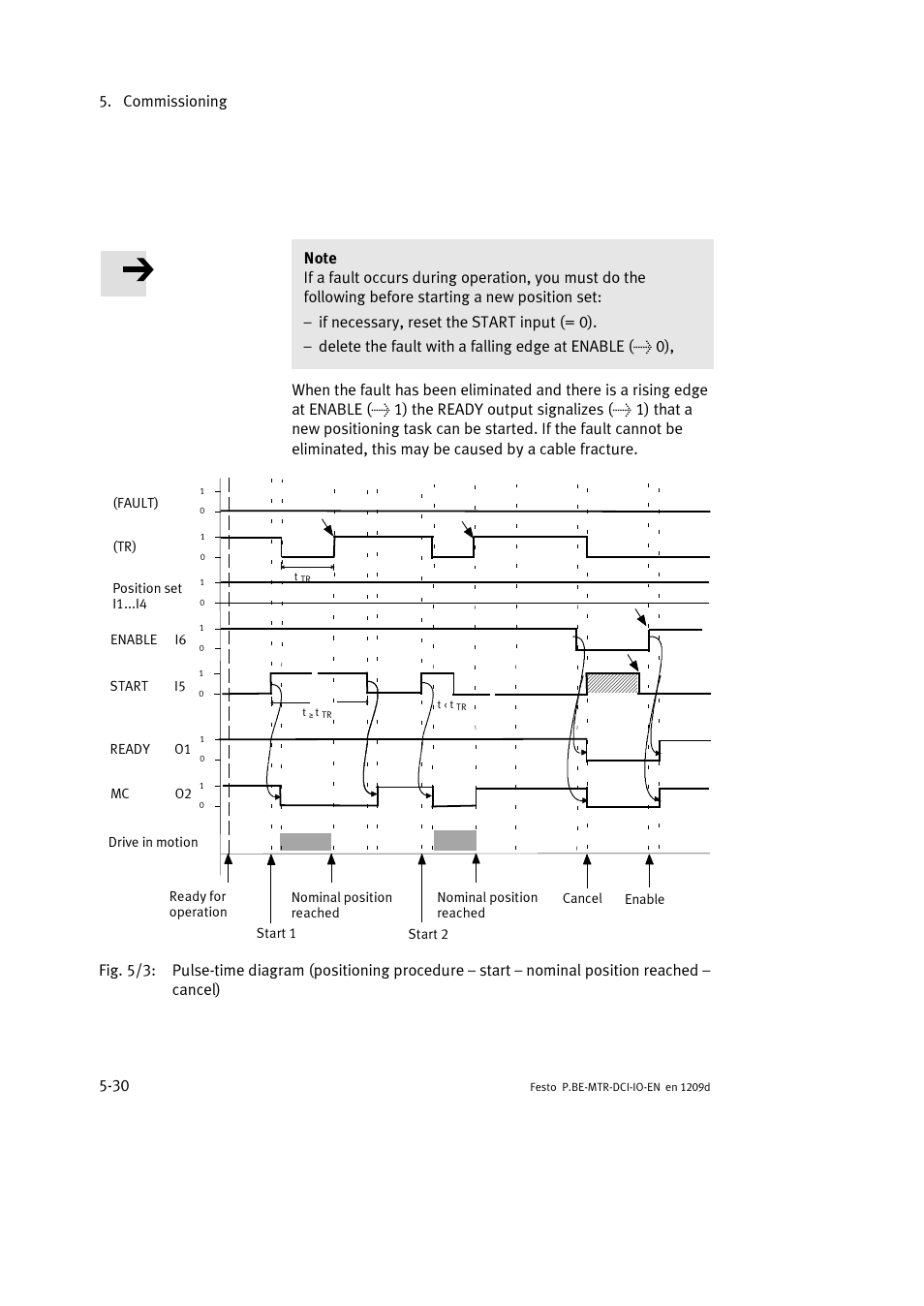 Commissioning 5-30 | Festo Электромотор MTR-DCI User Manual | Page 108 / 182