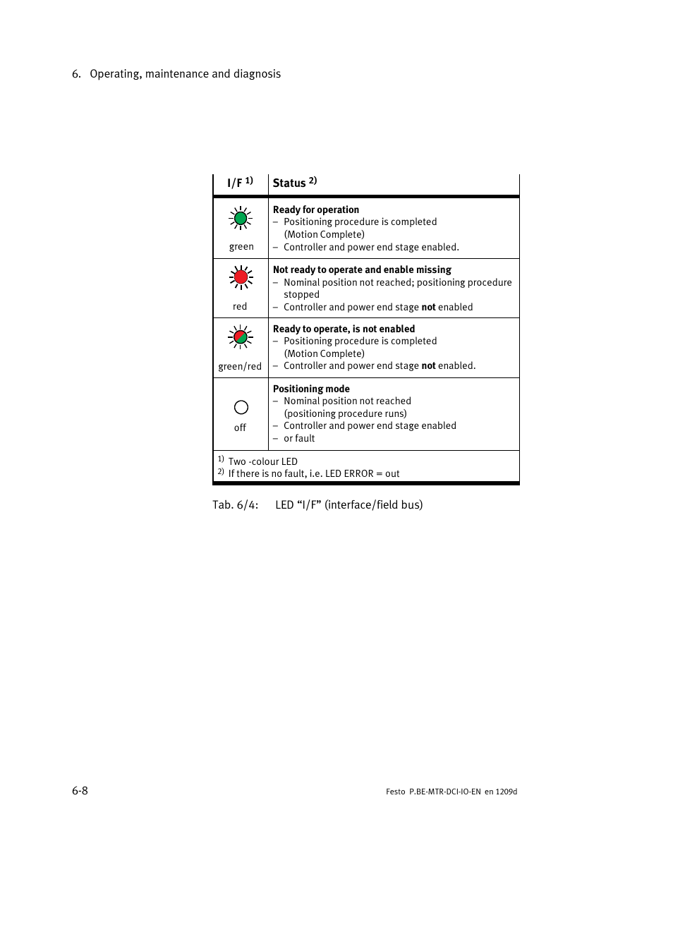 Festo Электромотор MTR-DCI User Manual | Page 116 / 182