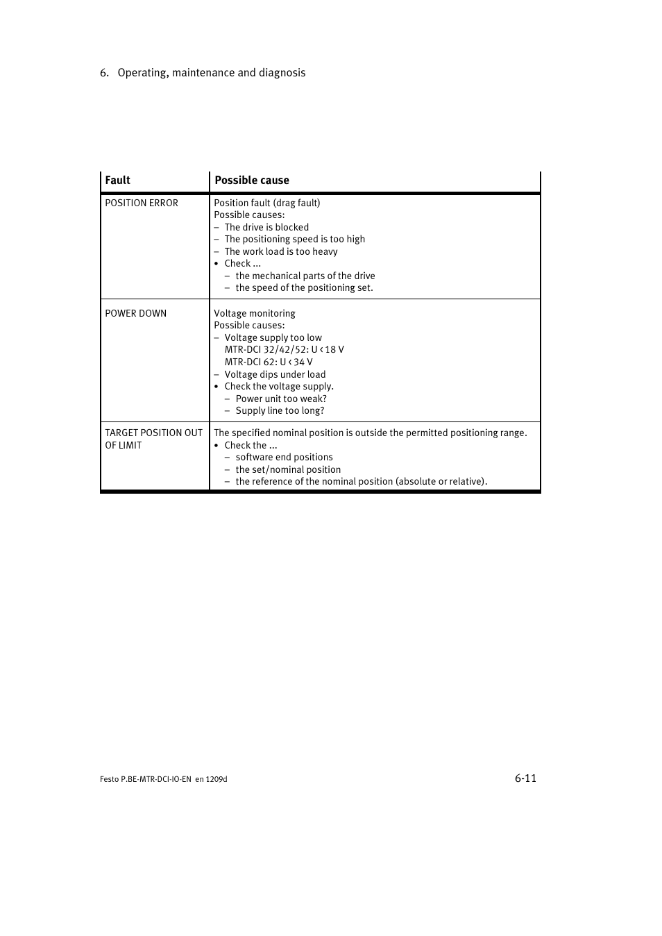 Festo Электромотор MTR-DCI User Manual | Page 119 / 182