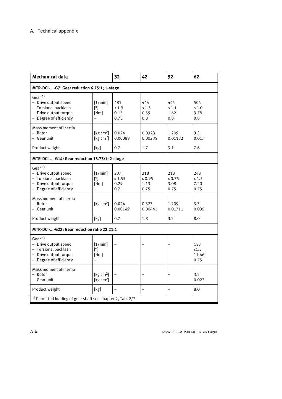 Festo Электромотор MTR-DCI User Manual | Page 124 / 182