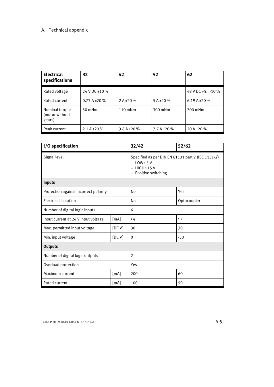 Festo Электромотор MTR-DCI User Manual | Page 125 / 182