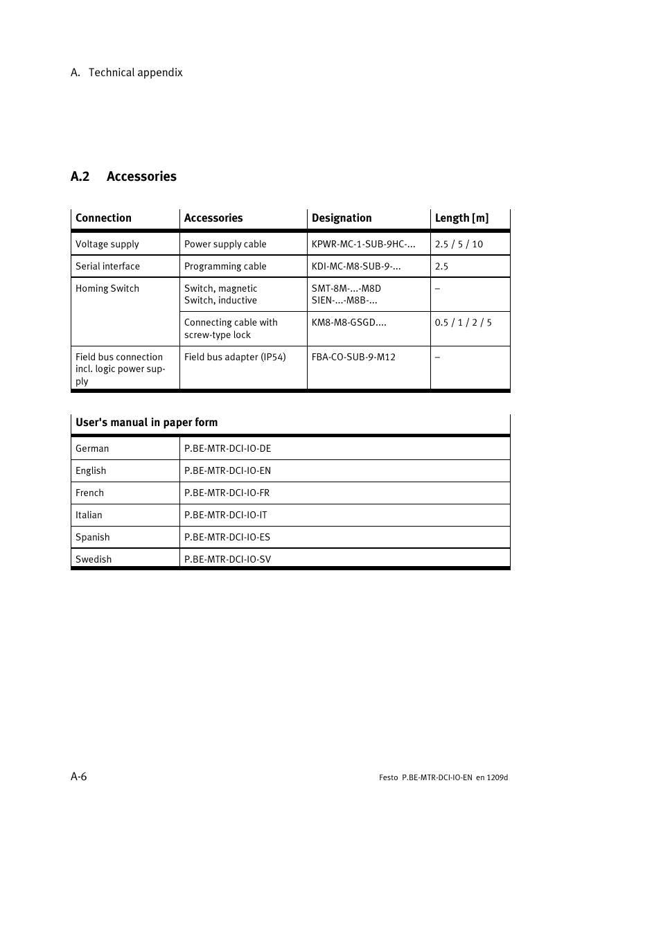A.2 accessories | Festo Электромотор MTR-DCI User Manual | Page 126 / 182