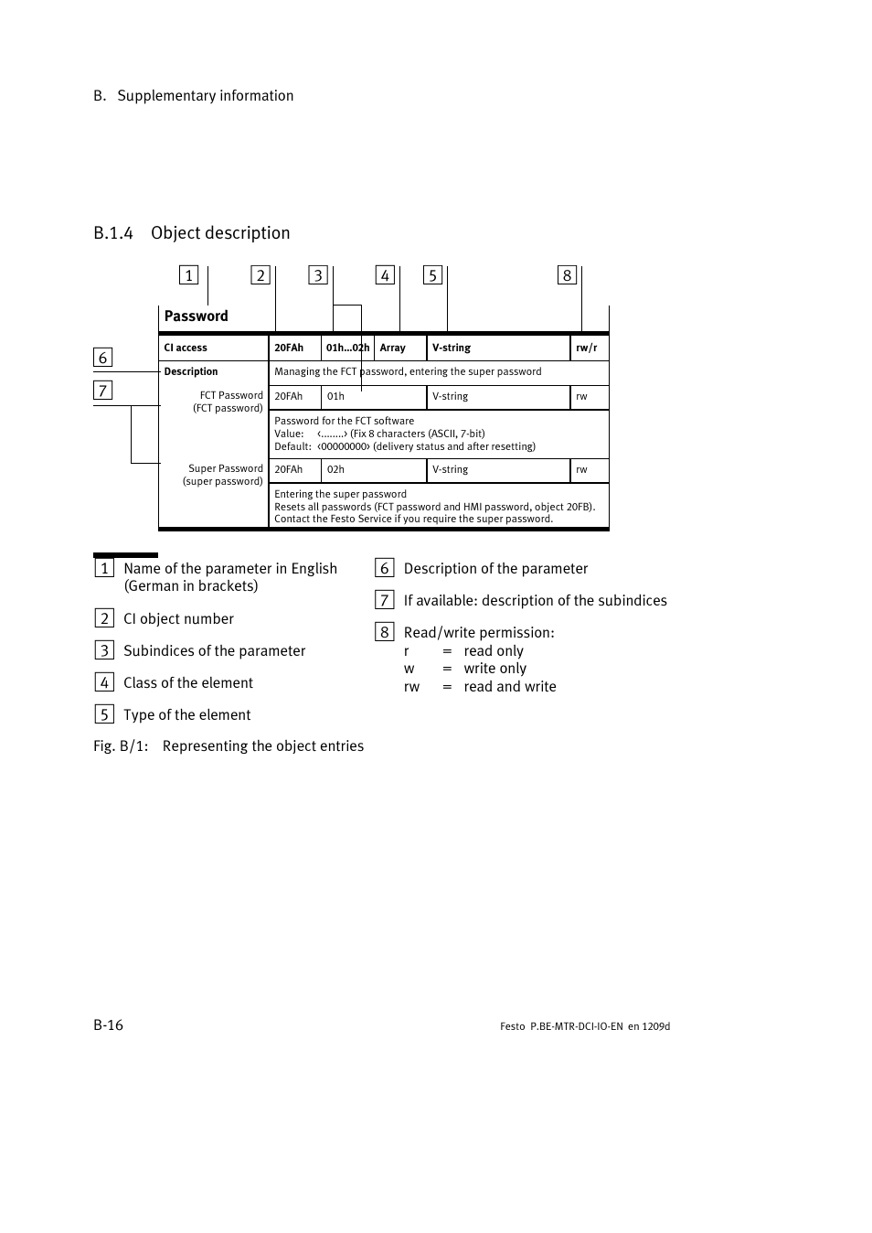 B.1.4 object description | Festo Электромотор MTR-DCI User Manual | Page 152 / 182