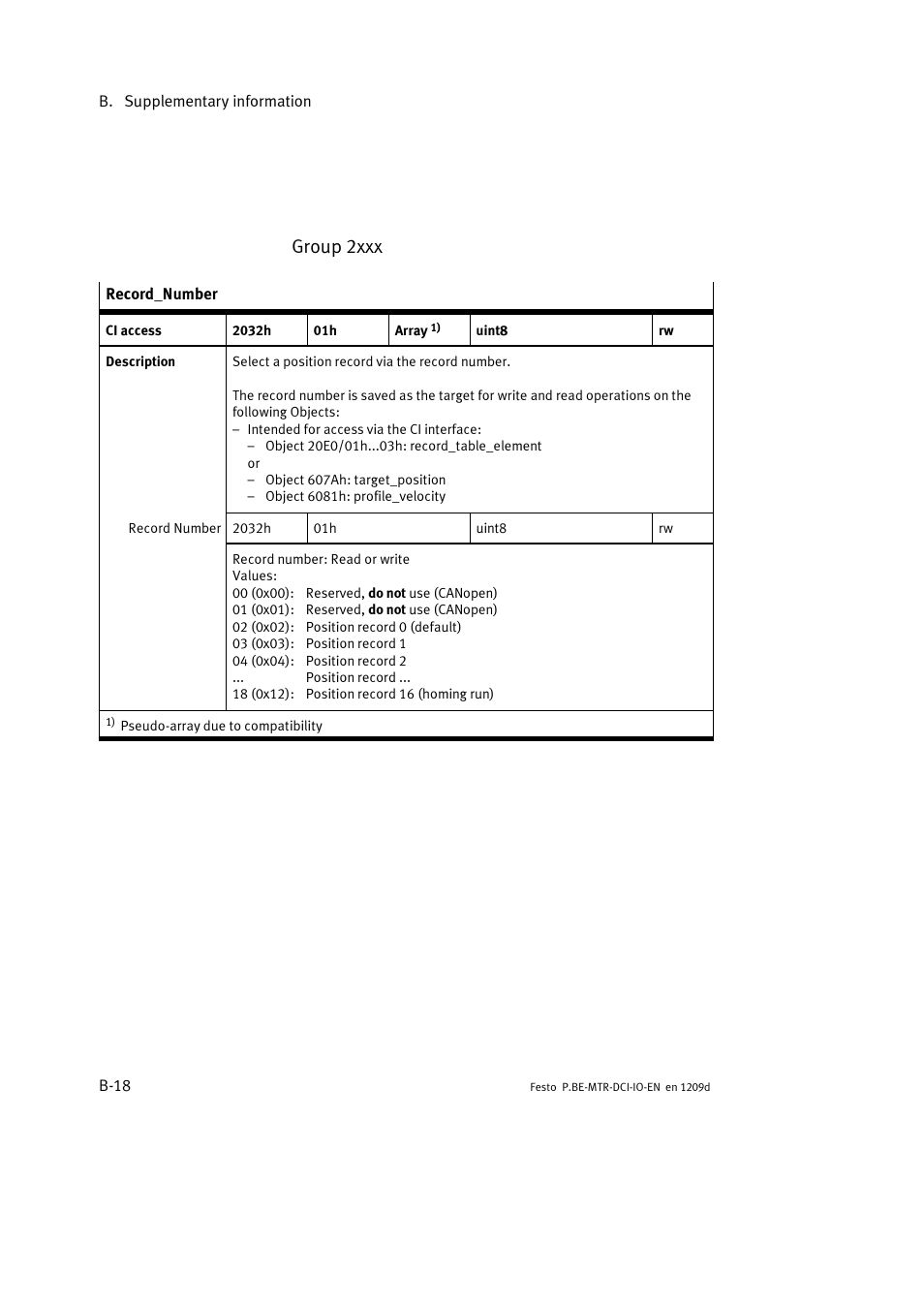 Group 2xxx | Festo Электромотор MTR-DCI User Manual | Page 154 / 182