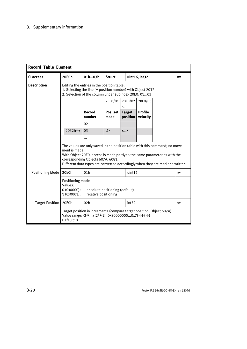 Festo Электромотор MTR-DCI User Manual | Page 156 / 182