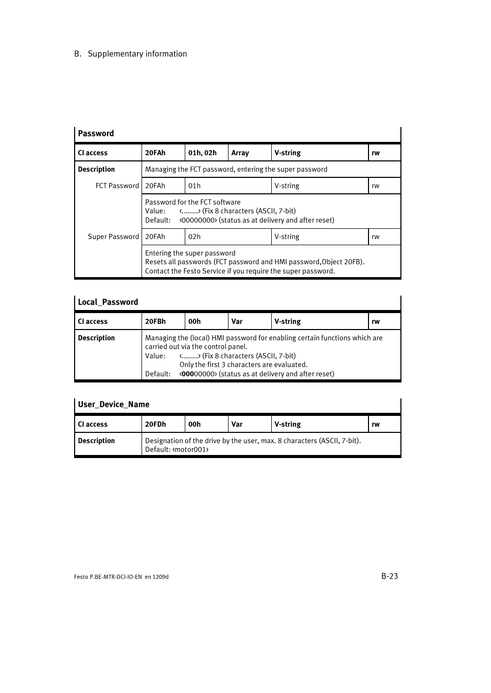 Festo Электромотор MTR-DCI User Manual | Page 159 / 182