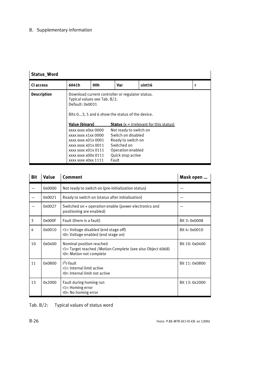 Festo Электромотор MTR-DCI User Manual | Page 162 / 182
