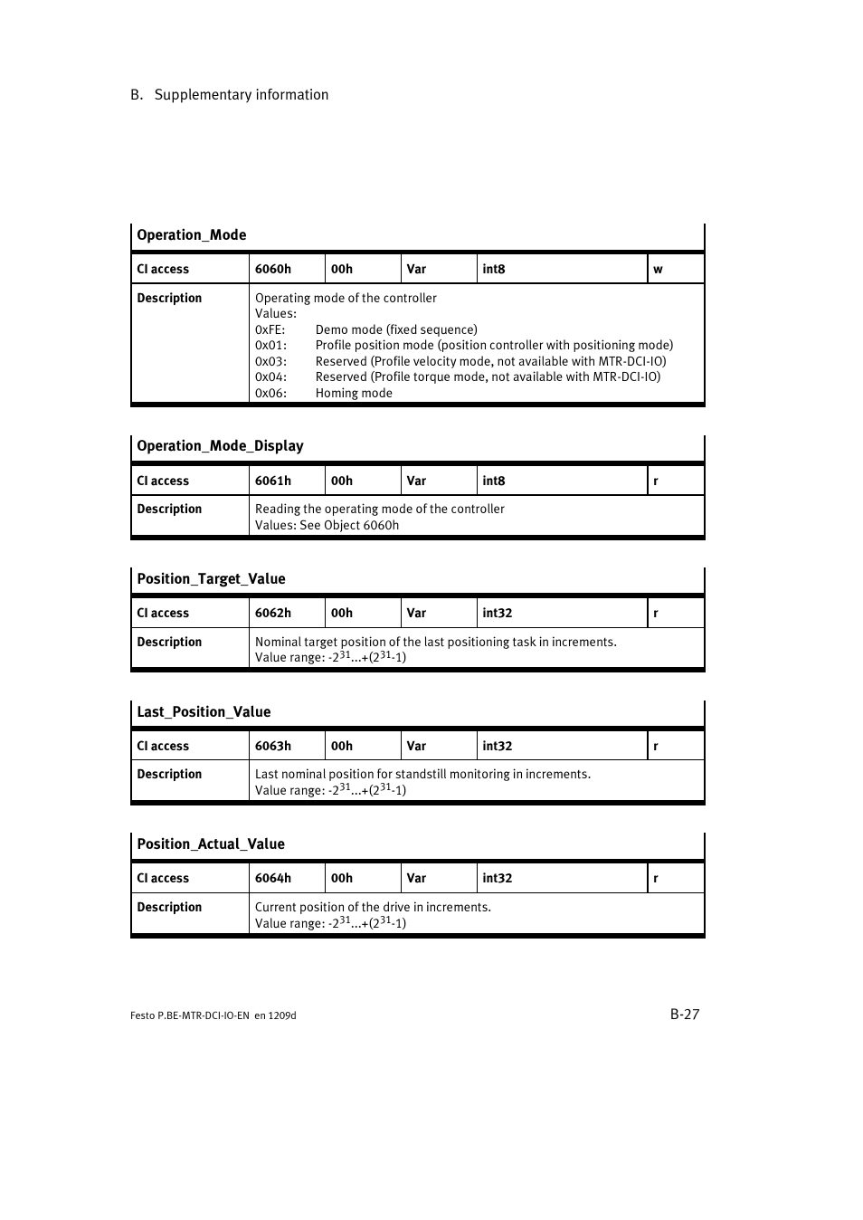 Festo Электромотор MTR-DCI User Manual | Page 163 / 182