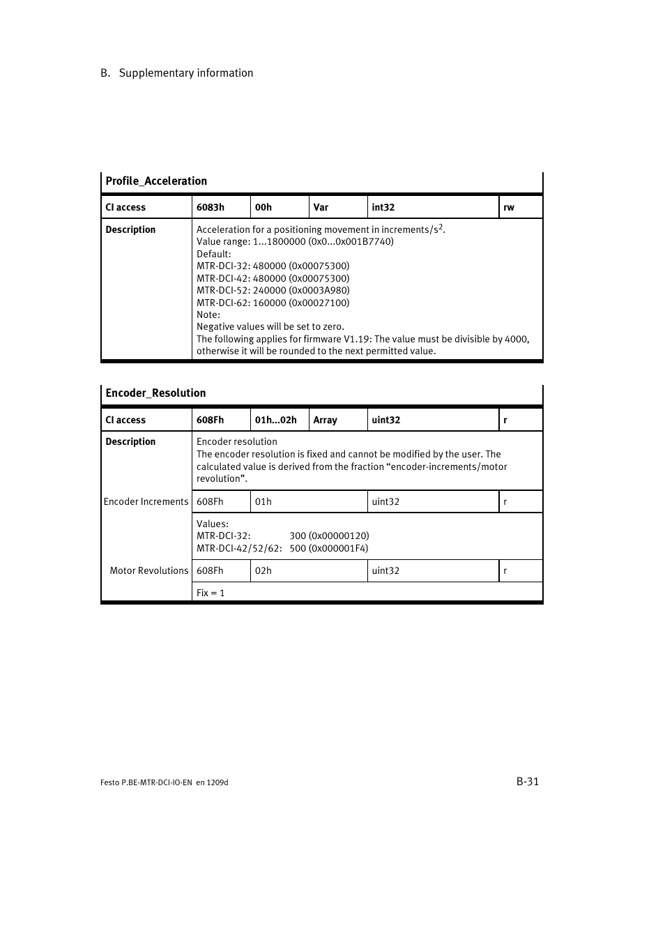 Festo Электромотор MTR-DCI User Manual | Page 167 / 182