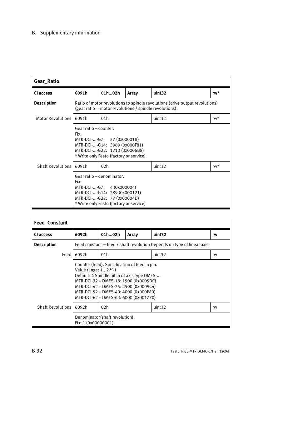 Festo Электромотор MTR-DCI User Manual | Page 168 / 182