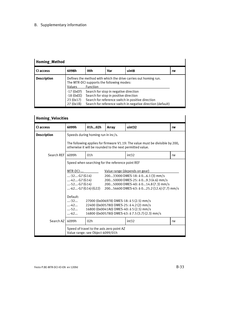 Festo Электромотор MTR-DCI User Manual | Page 169 / 182