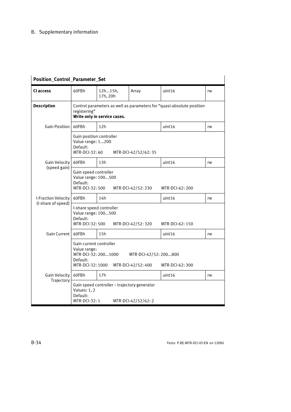 Festo Электромотор MTR-DCI User Manual | Page 170 / 182