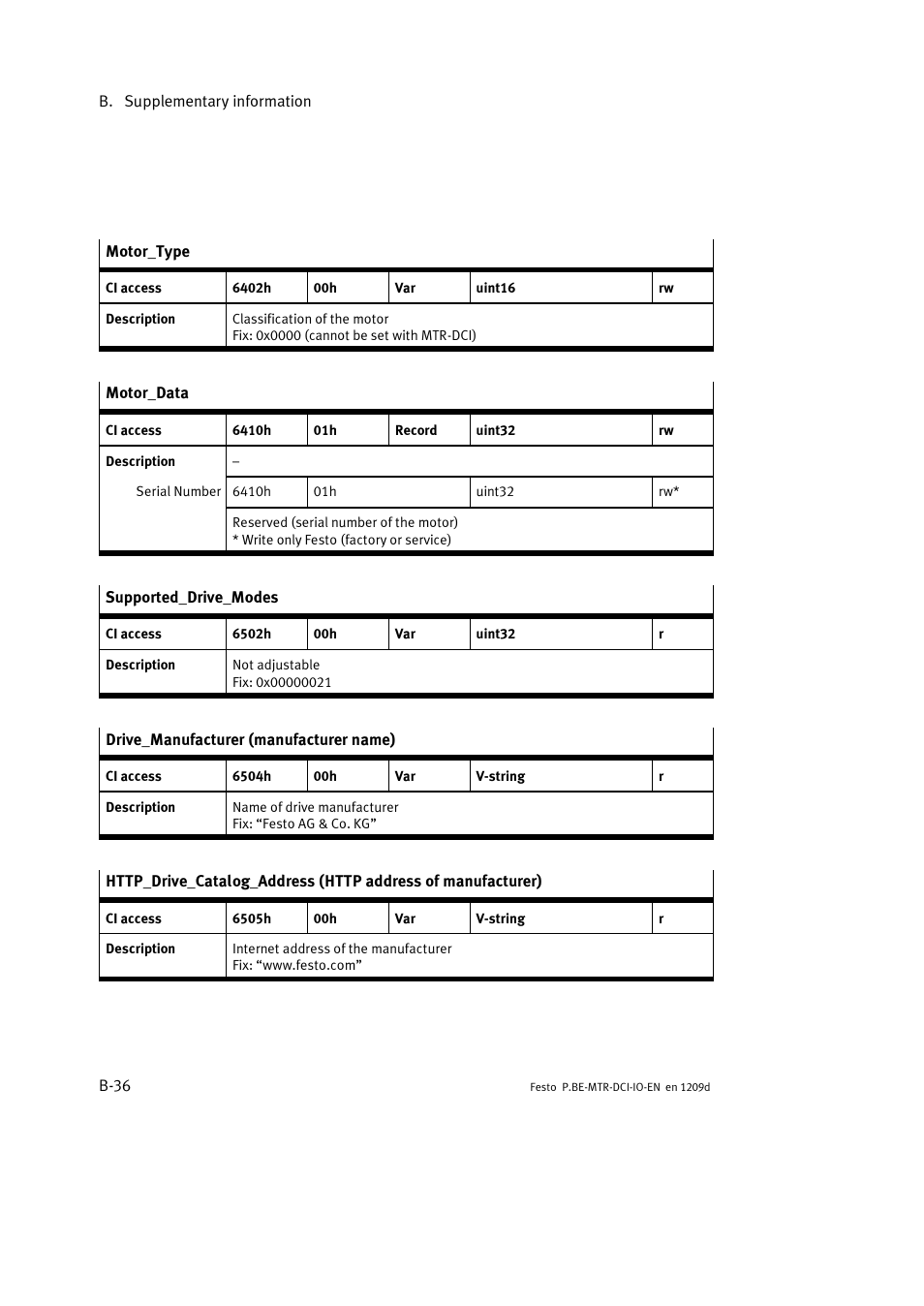 Festo Электромотор MTR-DCI User Manual | Page 172 / 182