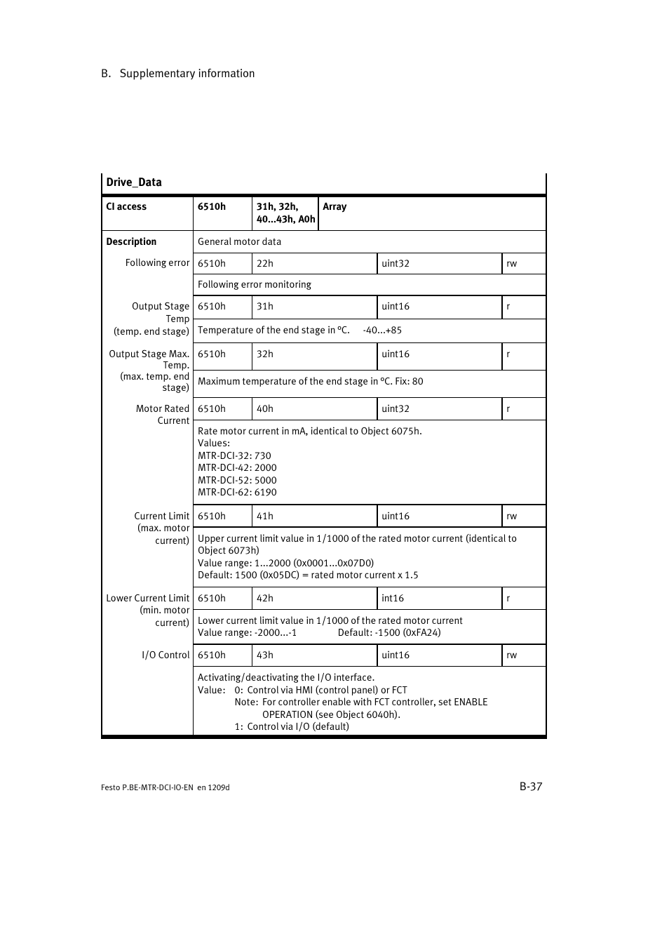 Festo Электромотор MTR-DCI User Manual | Page 173 / 182