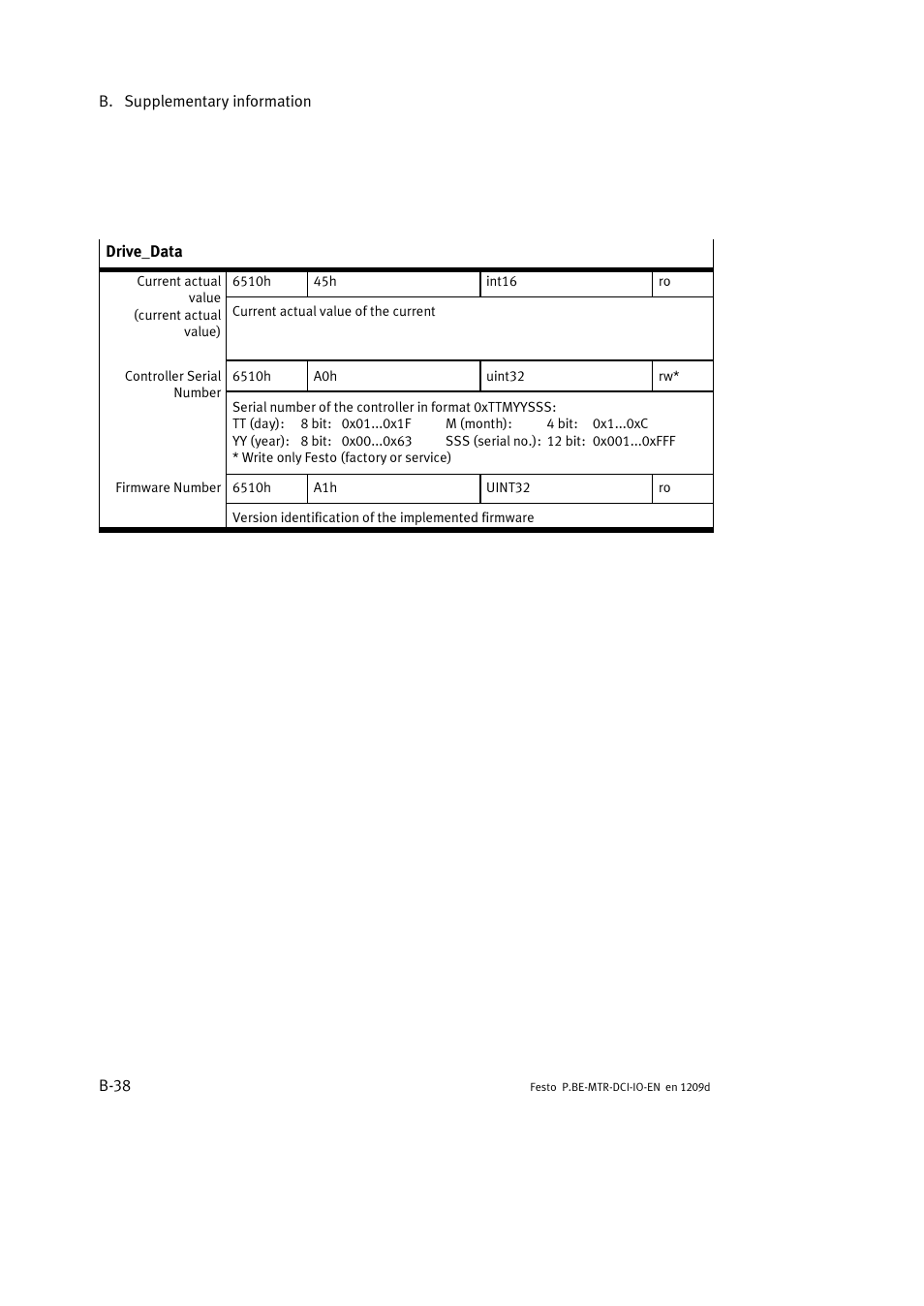 Festo Электромотор MTR-DCI User Manual | Page 174 / 182