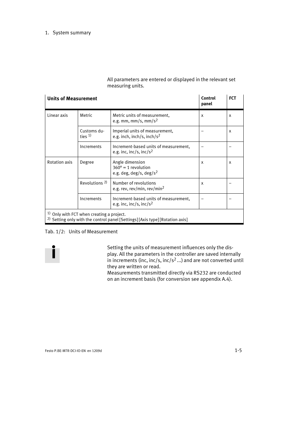 Festo Электромотор MTR-DCI User Manual | Page 23 / 182