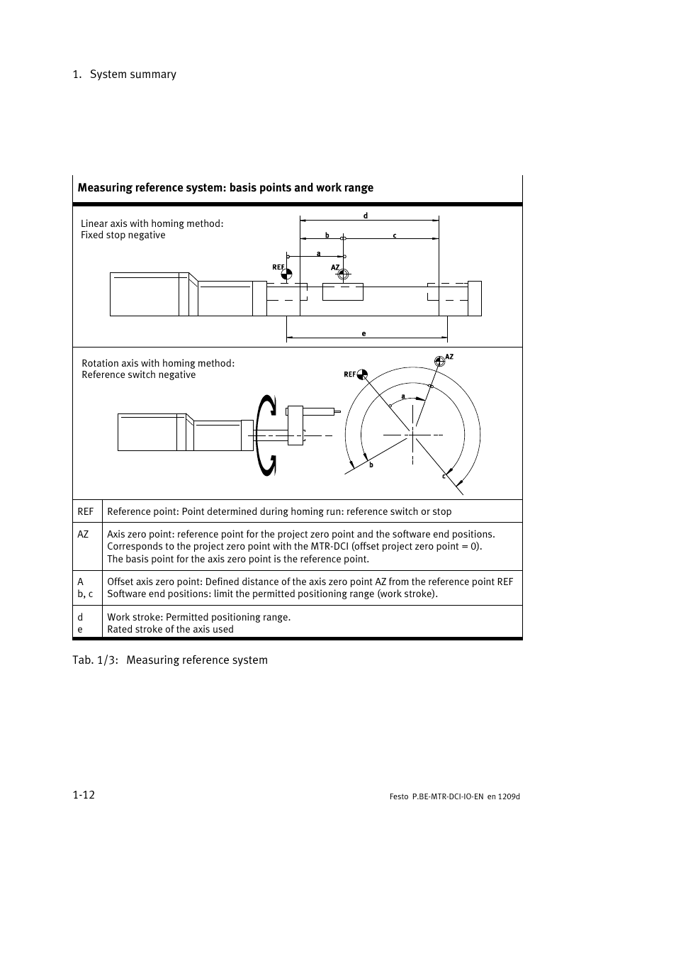 Festo Электромотор MTR-DCI User Manual | Page 30 / 182