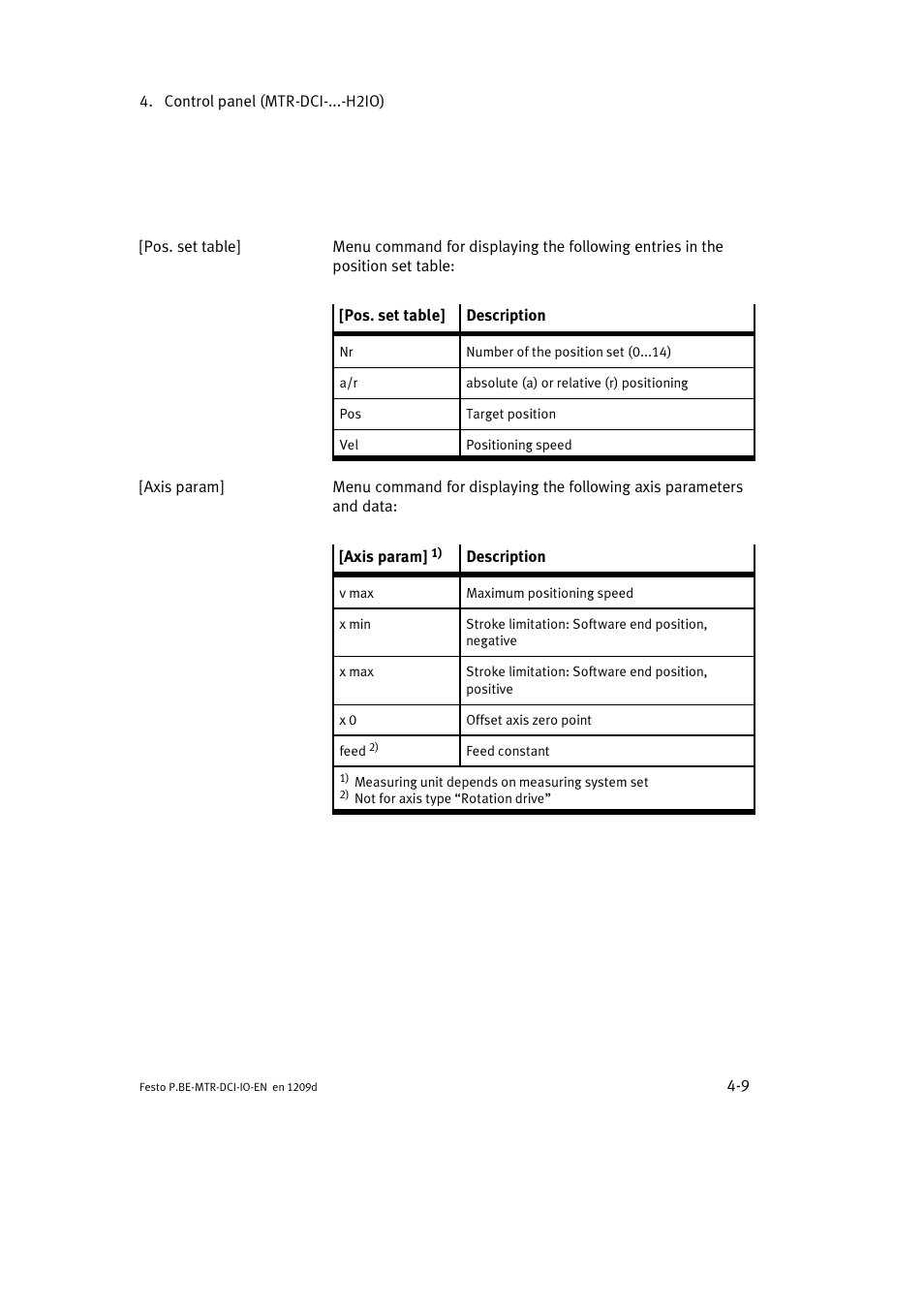Festo Электромотор MTR-DCI User Manual | Page 67 / 182