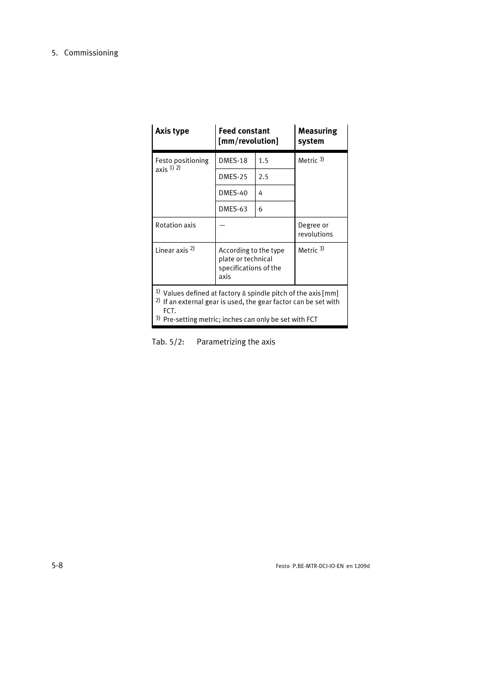 Festo Электромотор MTR-DCI User Manual | Page 86 / 182