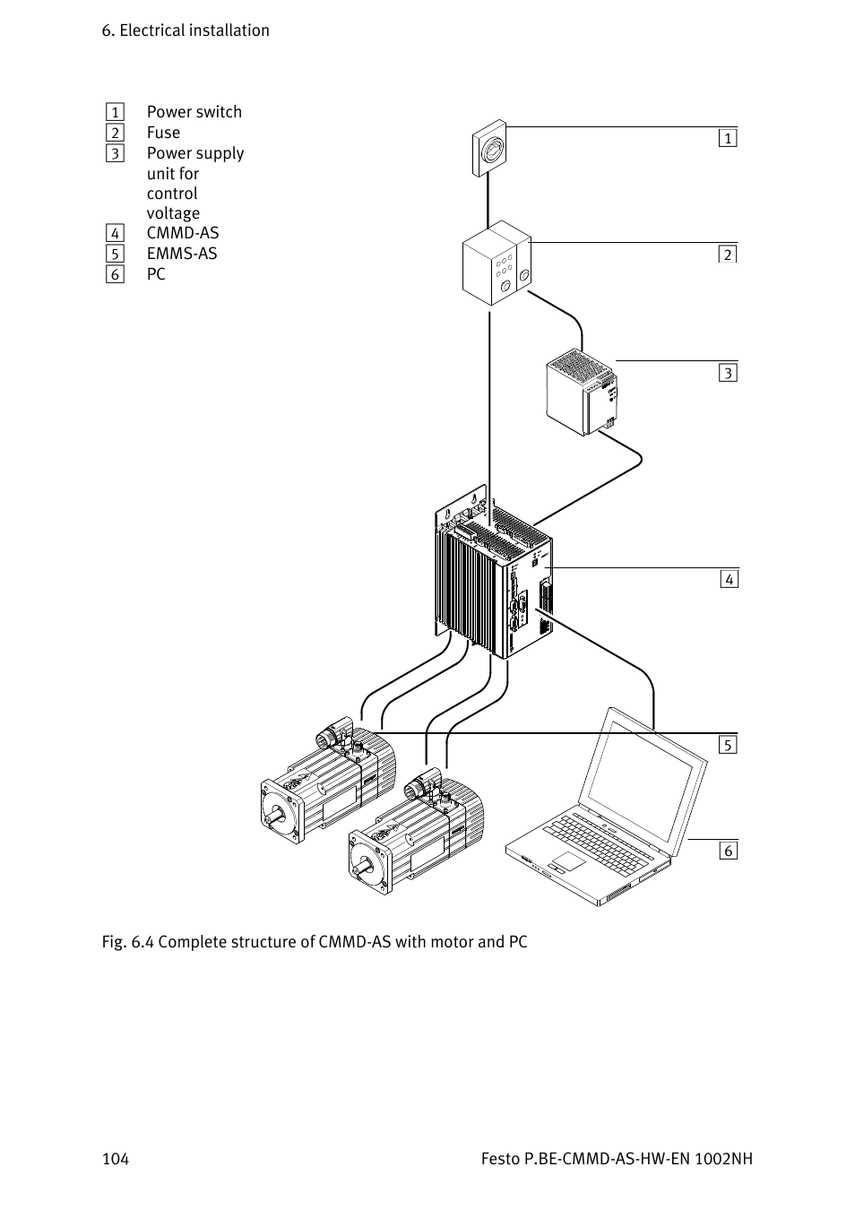 220h, Fig. 6.4 | Festo Контроллер двигателя CMMD-AS User Manual | Page 104 / 131