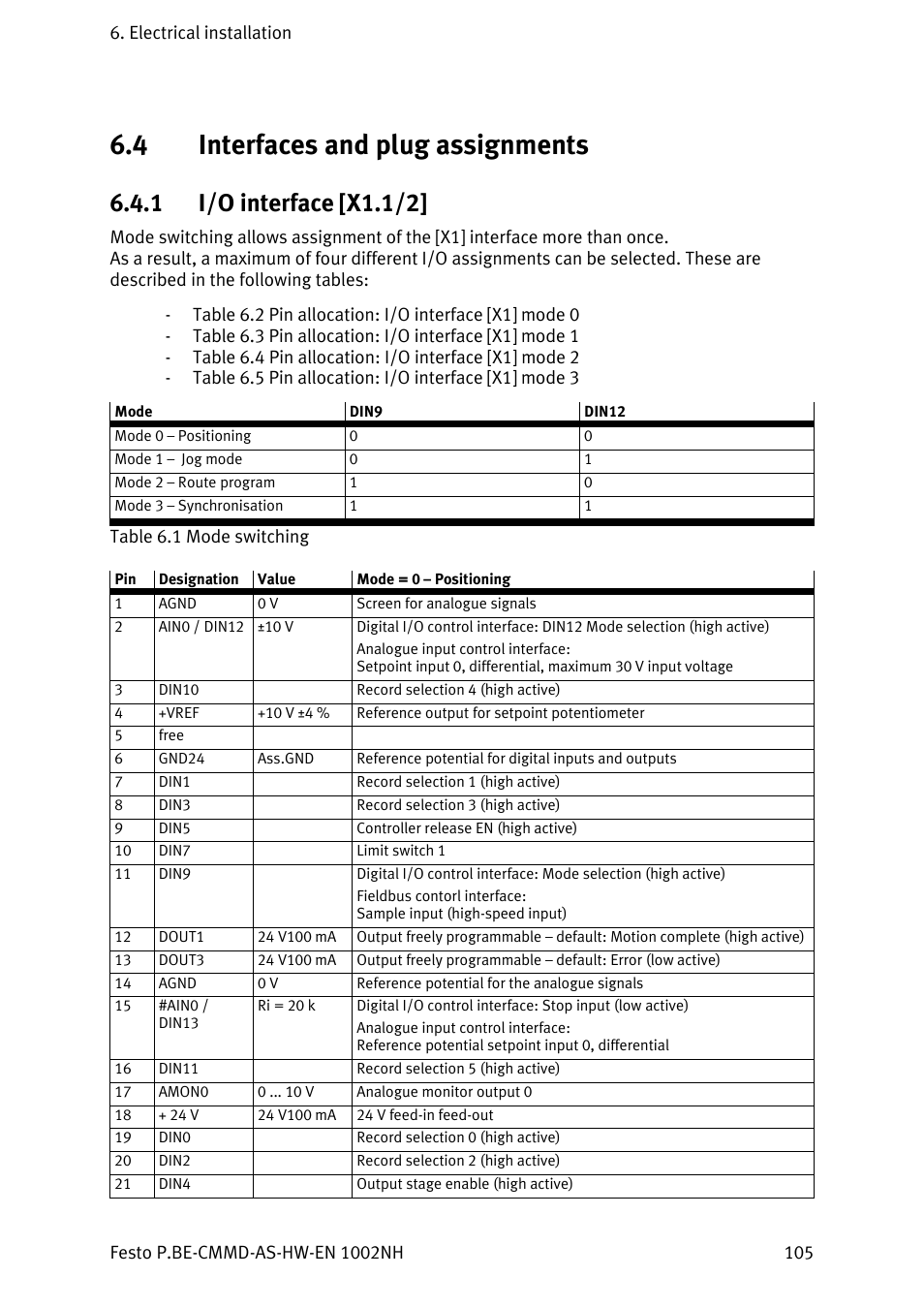 Interfaces and plug assignments, I/o interface [x1.1/2, 4 interfaces and plug assignments | 1 i/o interface [x1.1/2 | Festo Контроллер двигателя CMMD-AS User Manual | Page 105 / 131