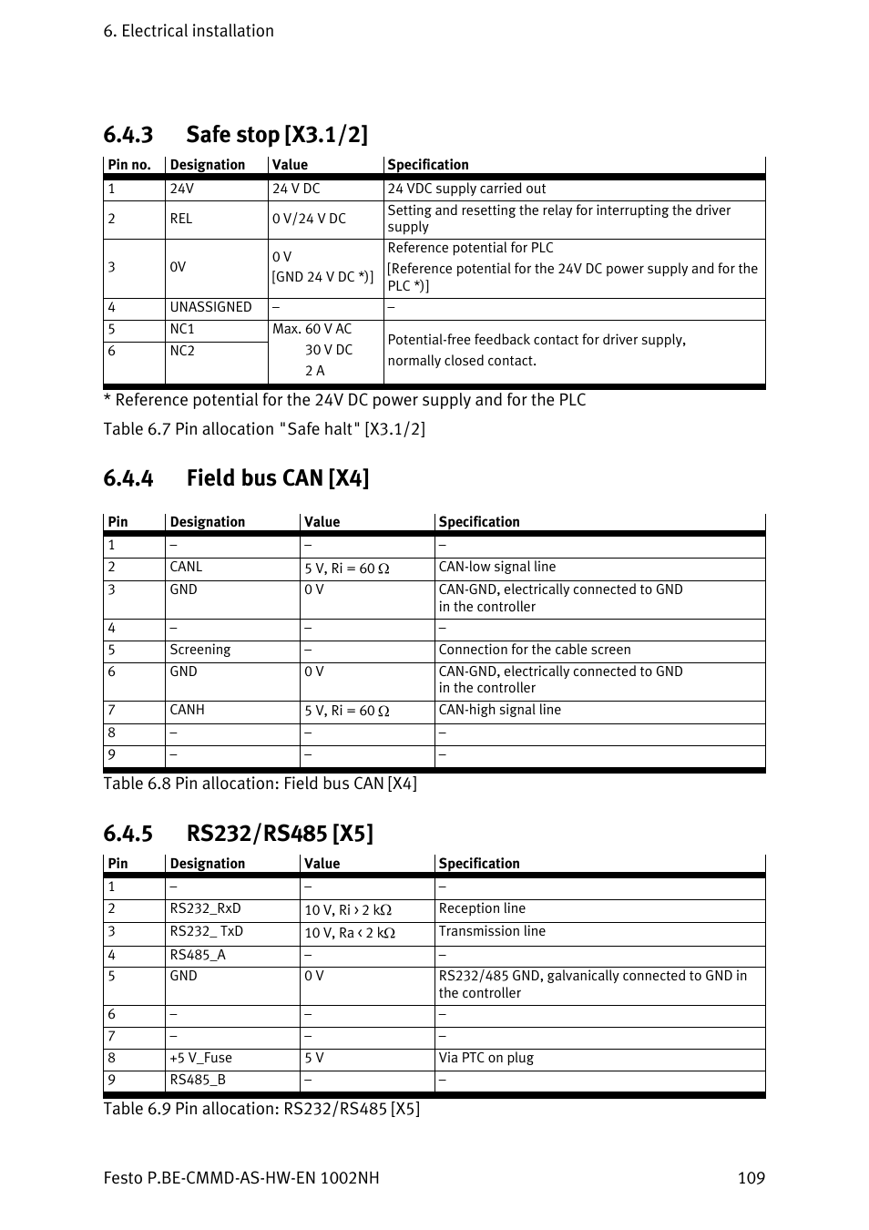 Safe stop [x3.1/2, Field bus can [x4, Rs232/rs485 [x5 | 3 safe stop [x3.1/2, 4 field bus can [x4 | Festo Контроллер двигателя CMMD-AS User Manual | Page 109 / 131