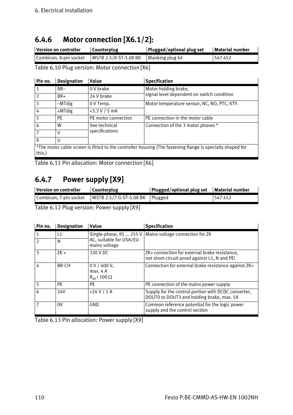 Motor connection [x6.1/2, Power supply [x9, 6 motor connection [x6.1/2 | 7 power supply [x9 | Festo Контроллер двигателя CMMD-AS User Manual | Page 110 / 131