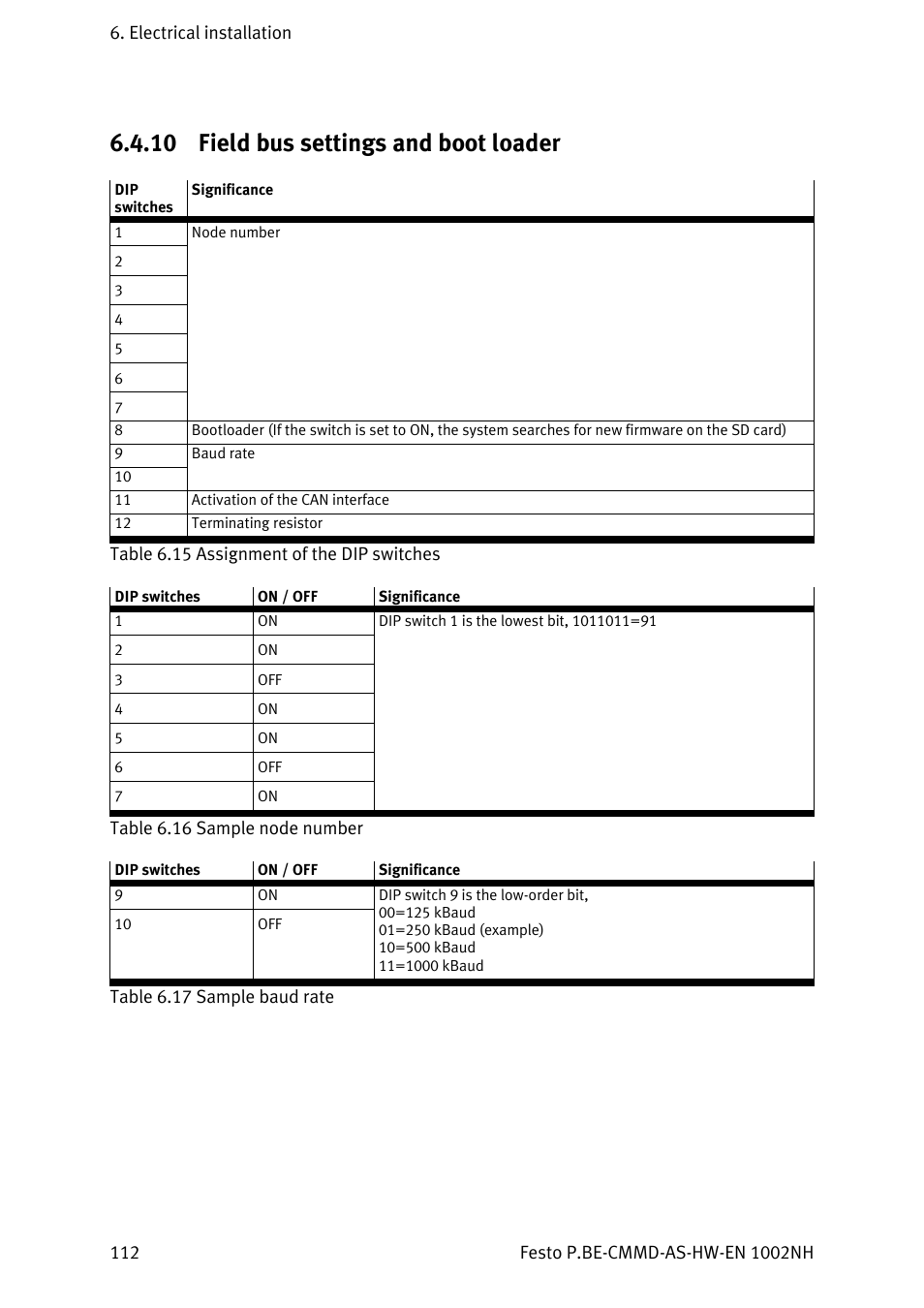 Field bus settings and boot loader, 10 field bus settings and boot loader | Festo Контроллер двигателя CMMD-AS User Manual | Page 112 / 131