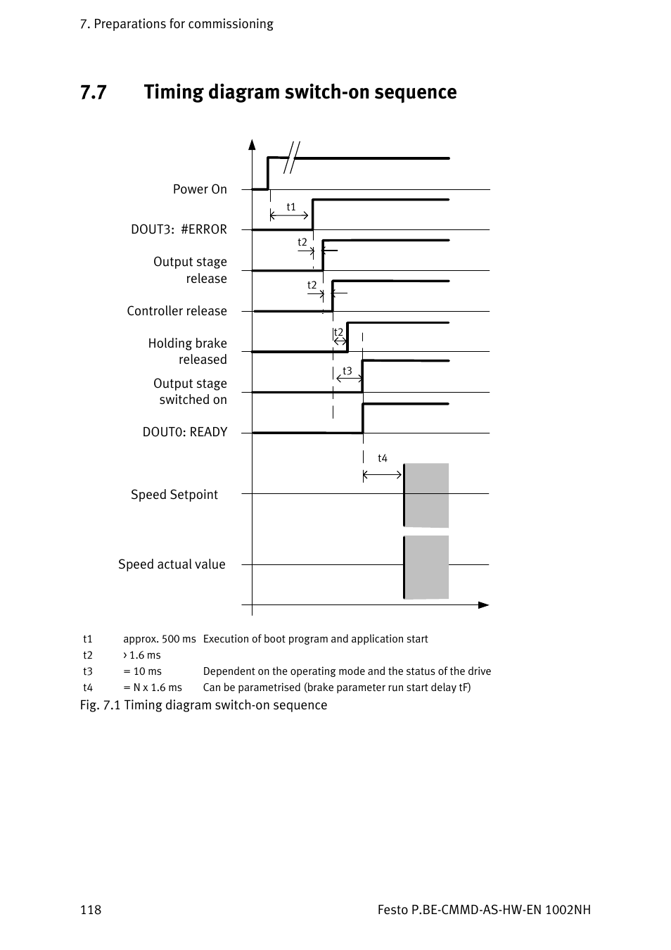 Timing diagram switch-on sequence, 7 timing diagram switch-on sequence | Festo Контроллер двигателя CMMD-AS User Manual | Page 118 / 131
