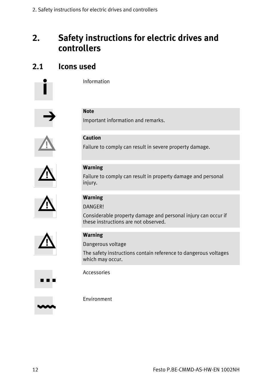 Icons used, 1 icons used | Festo Контроллер двигателя CMMD-AS User Manual | Page 12 / 131