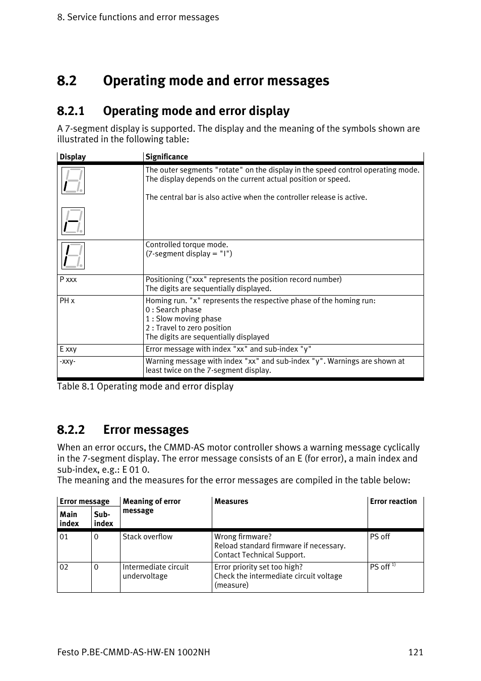 Operating mode and error messages, Operating mode and error display, Error messages | 233h, 235h, 2 operating mode and error messages, 1 operating mode and error display, 2 error messages | Festo Контроллер двигателя CMMD-AS User Manual | Page 121 / 131