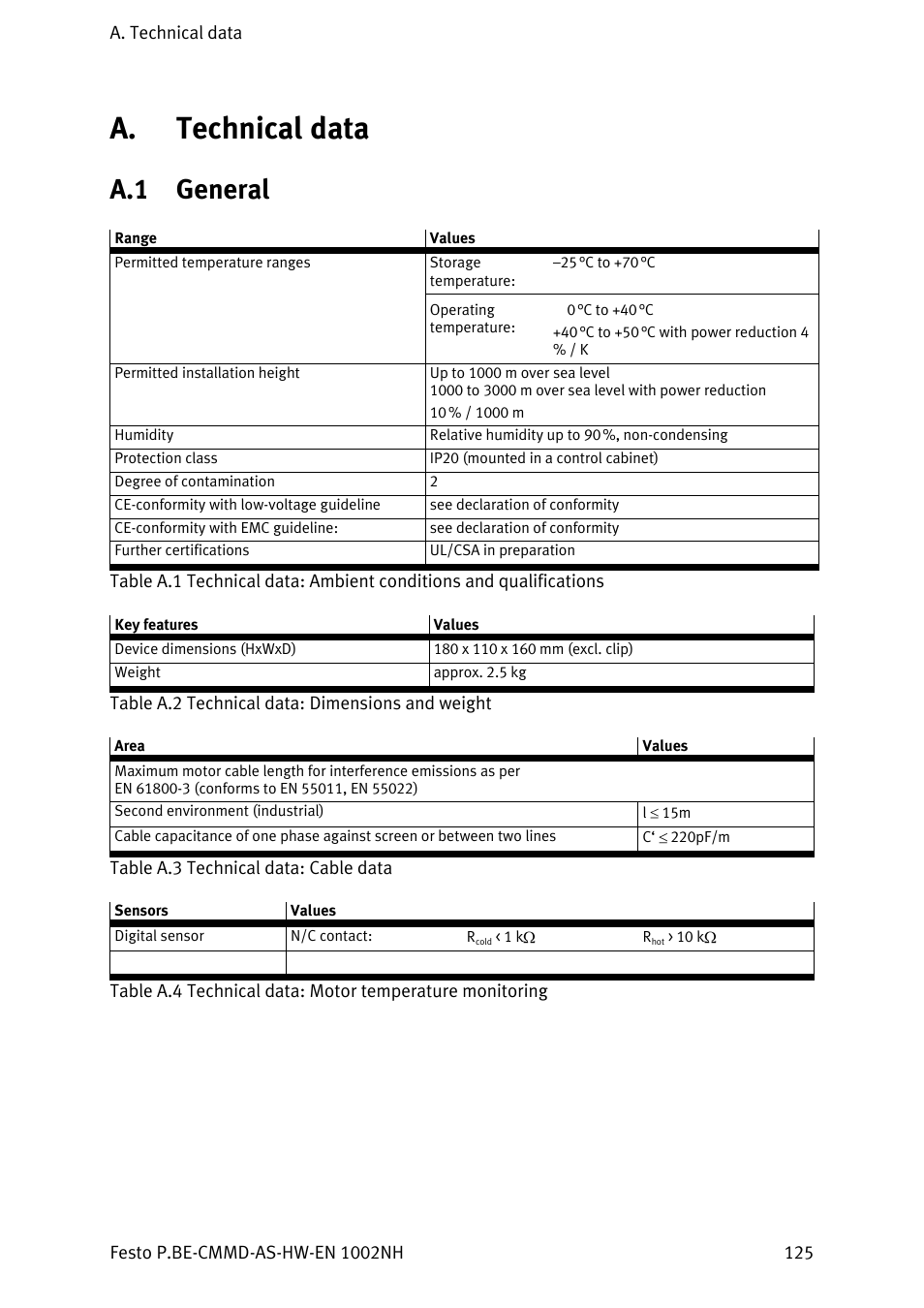 Technical data, General, A. technical data | A.1 general | Festo Контроллер двигателя CMMD-AS User Manual | Page 125 / 131