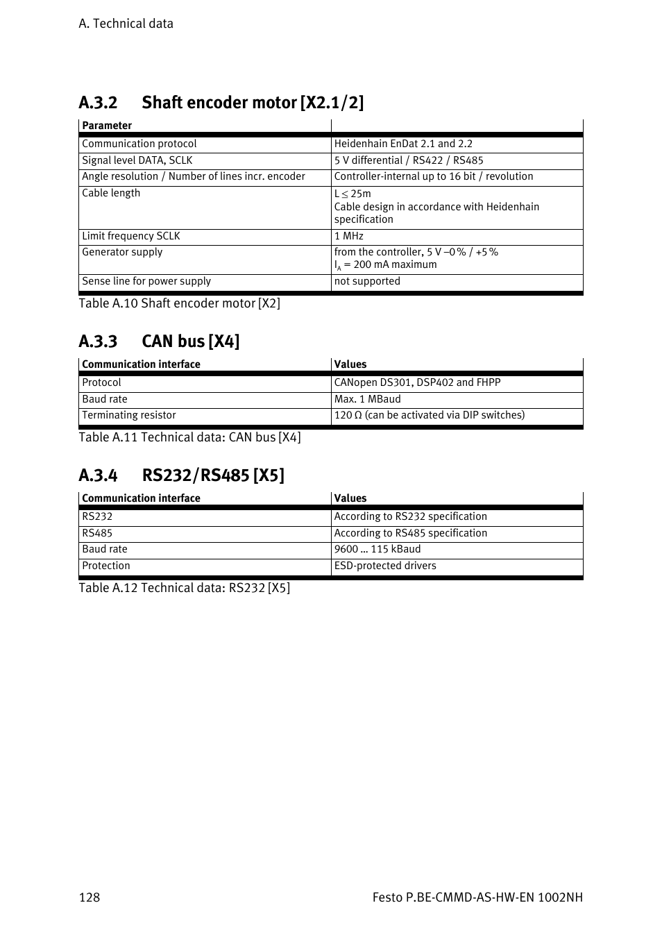 Shaft encoder motor [x2.1/2, Can bus [x4, Rs232/rs485 [x5 | A.3.2, A.3.3, A.3.4, R a.3.2), A.3.3 can bus [x4 | Festo Контроллер двигателя CMMD-AS User Manual | Page 128 / 131