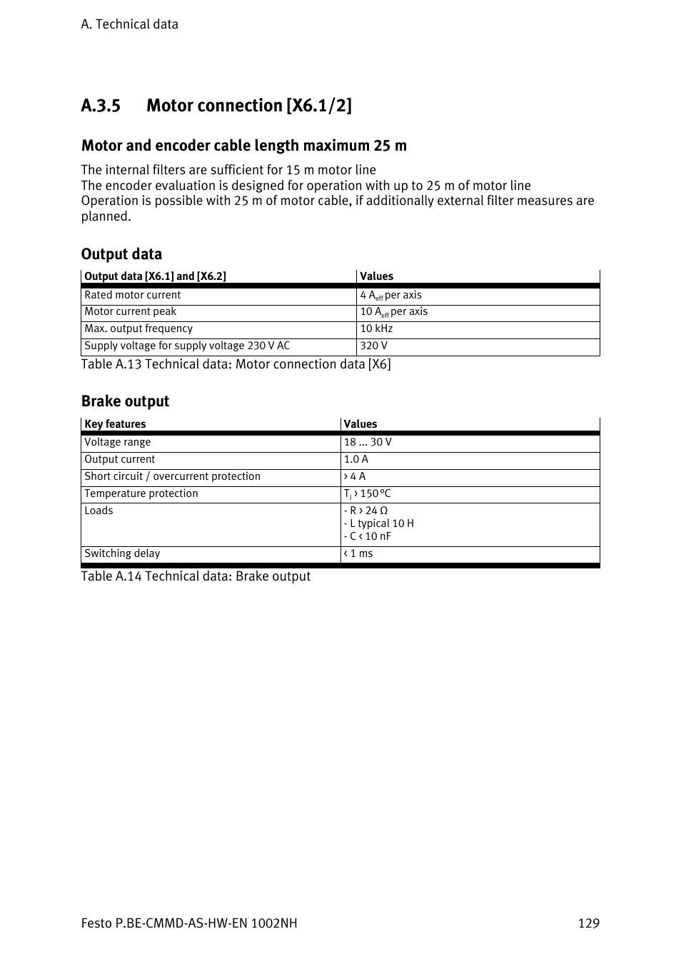 Motor connection [x6.1/2, Motor and encoder cable length maximum 25 m, Output data | Brake output, A.3.5 | Festo Контроллер двигателя CMMD-AS User Manual | Page 129 / 131