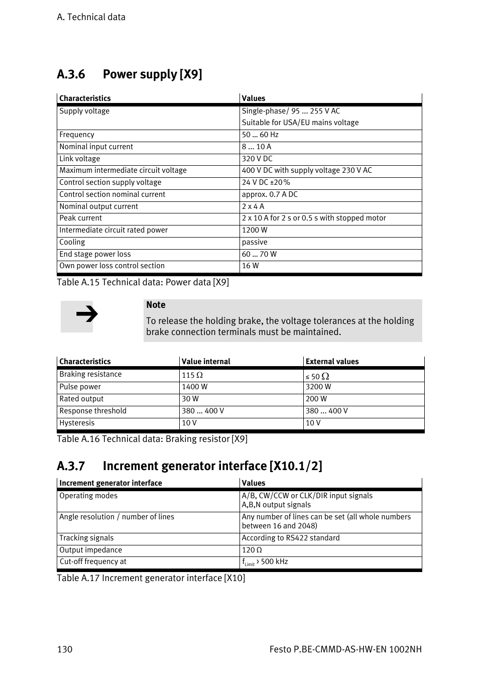 Power supply [x9, Increment generator interface [x10.1/2, A.3.6 | A.3.7, A.3.6 power supply [x9 | Festo Контроллер двигателя CMMD-AS User Manual | Page 130 / 131