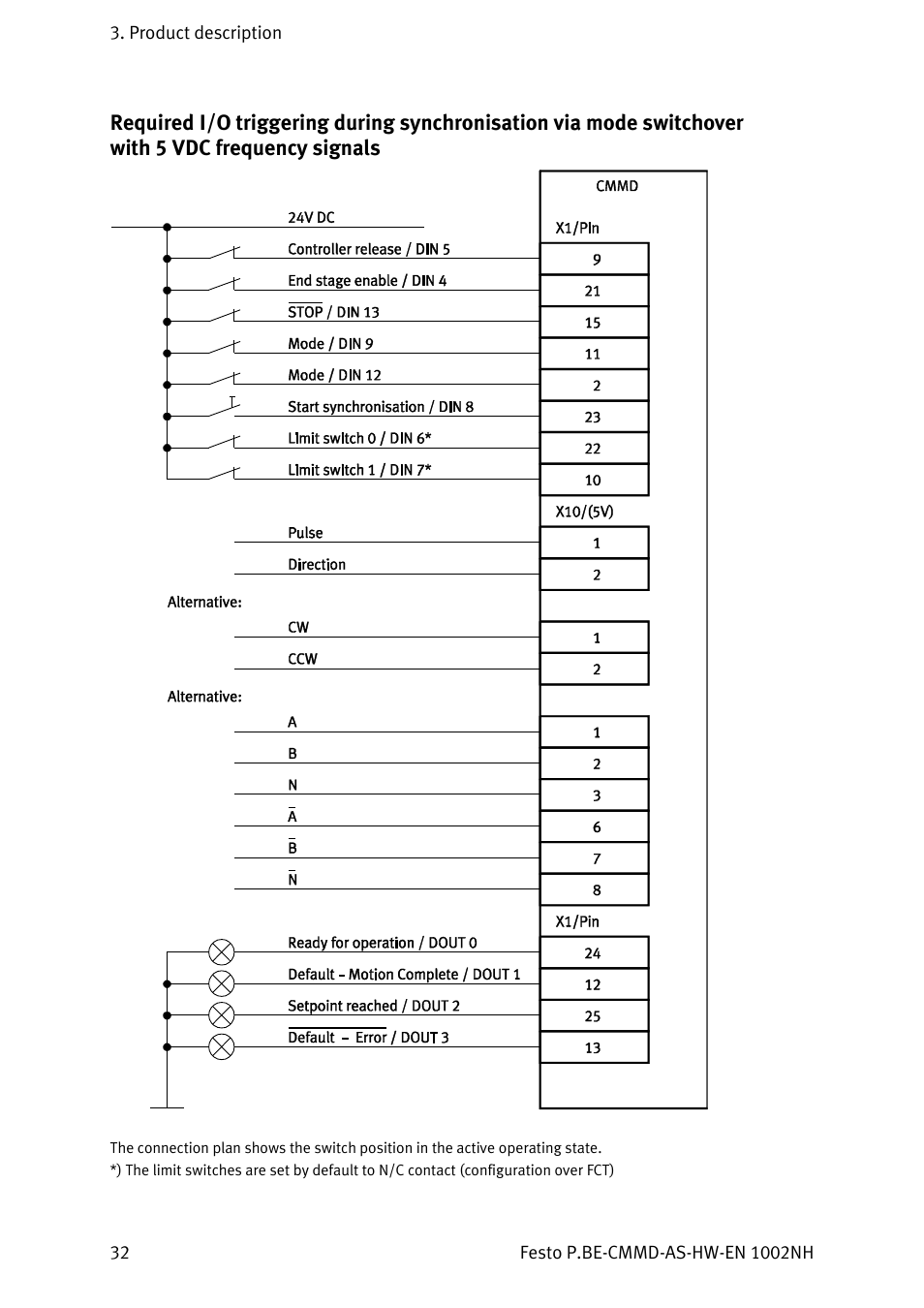 Festo Контроллер двигателя CMMD-AS User Manual | Page 32 / 131