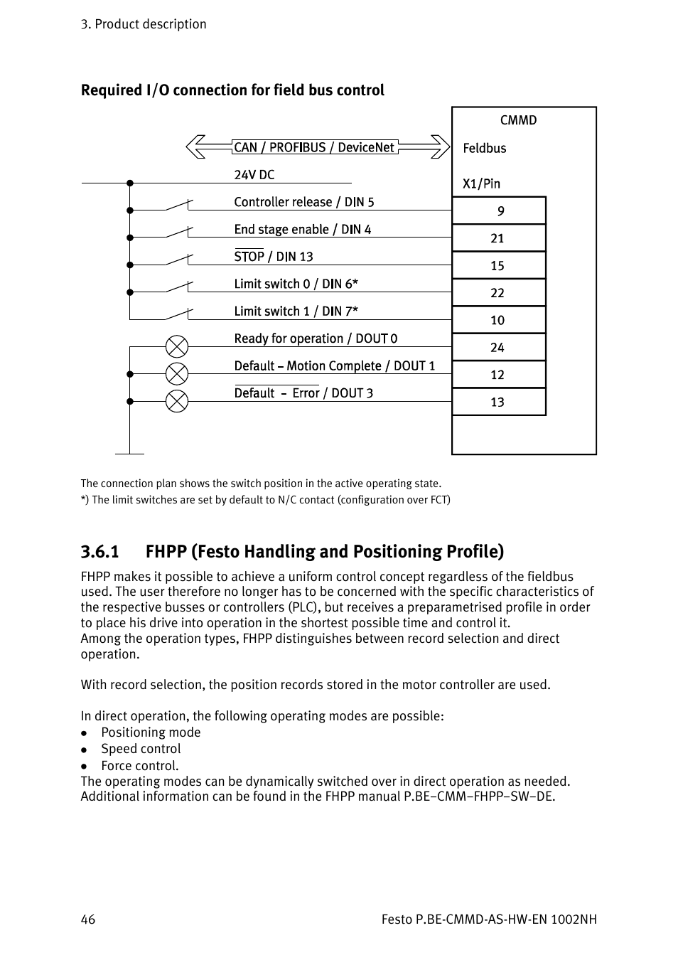 Required i/o connection for field bus control, Fhpp (festo handling and positioning profile), E 46) | 1 fhpp (festo handling and positioning profile) | Festo Контроллер двигателя CMMD-AS User Manual | Page 46 / 131