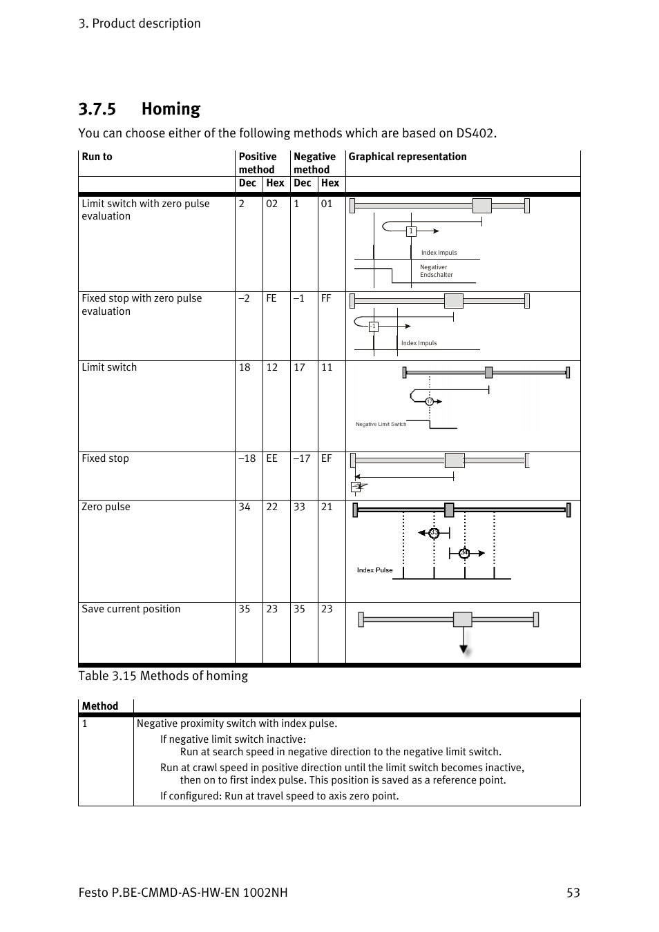 Homing, 5 homing | Festo Контроллер двигателя CMMD-AS User Manual | Page 53 / 131