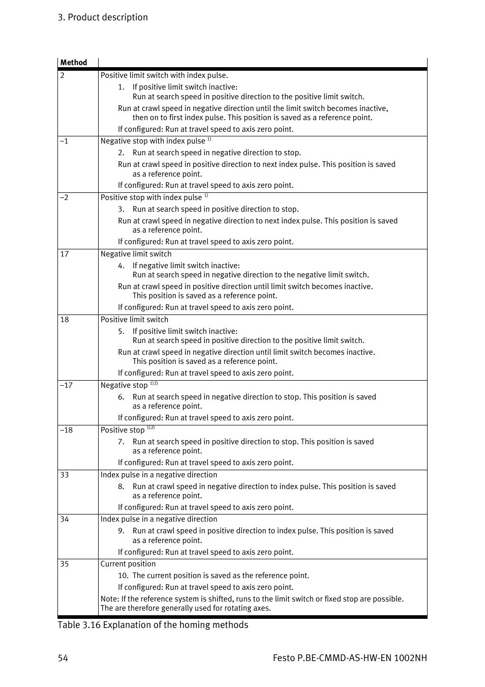 Festo Контроллер двигателя CMMD-AS User Manual | Page 54 / 131